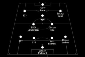 TA：英格兰队世界杯7个首发位置已确定 贝林、帕尔默、福登争主力